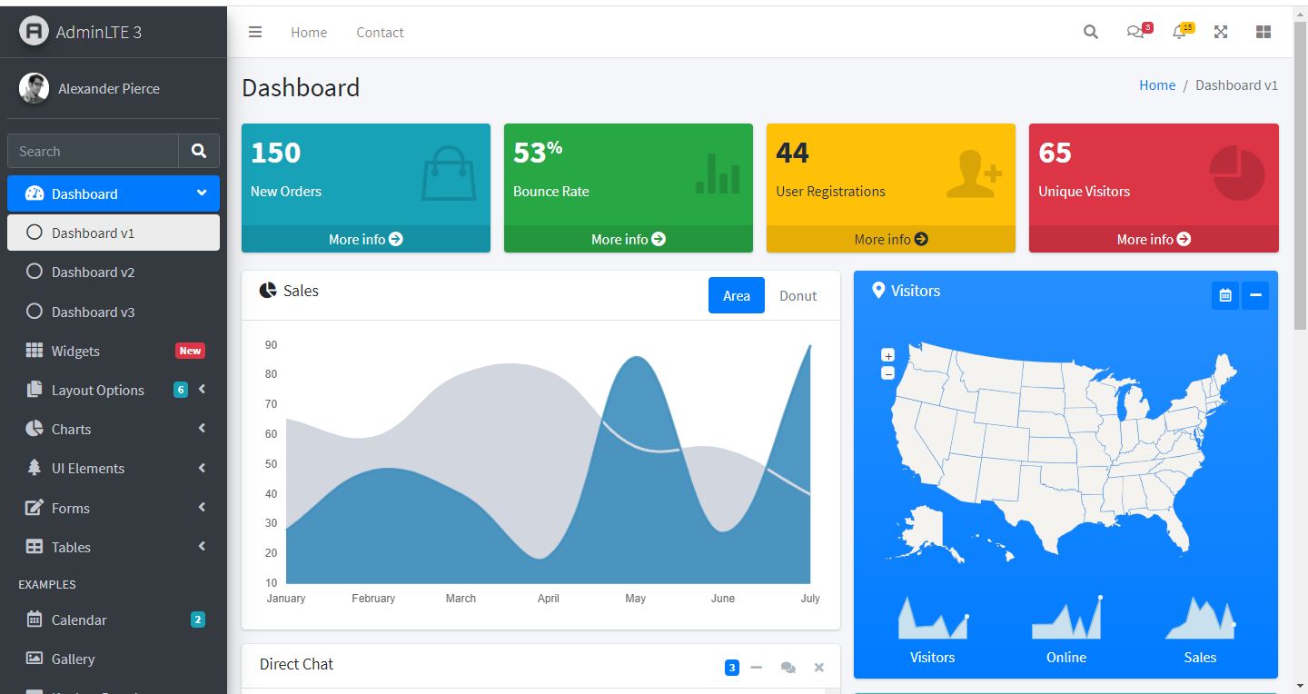 Sistemas Empresariais